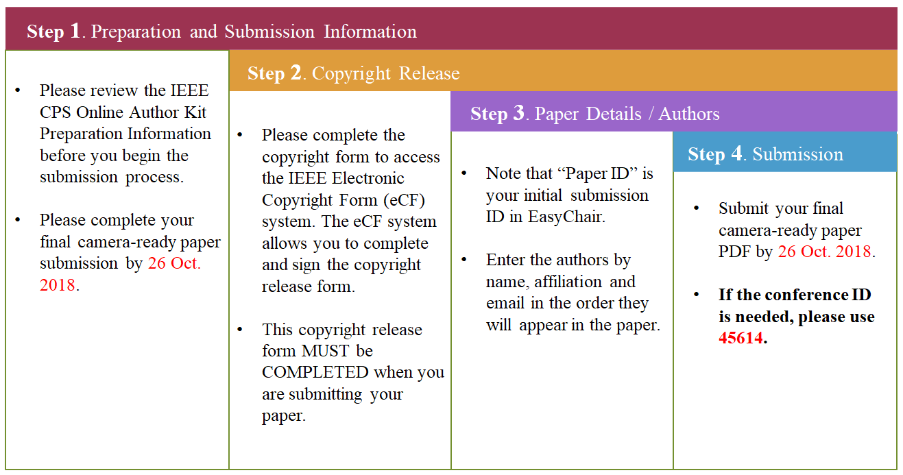 CPS Limit, Page 2